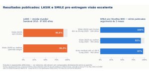 dr hallim feres neto SMILE pro LASIK ou PRK qual a melhor tecnica