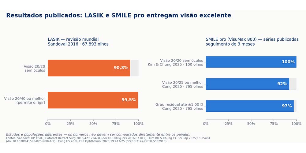dr hallim feres neto SMILE pro LASIK ou PRK qual a melhor tecnica