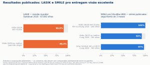 fig1 resultados lasik smile