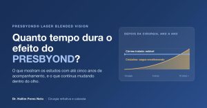 Quanto tempo dura o PRESBYOND: córnea tratada estável enquanto o cristalino continua envelhecendo