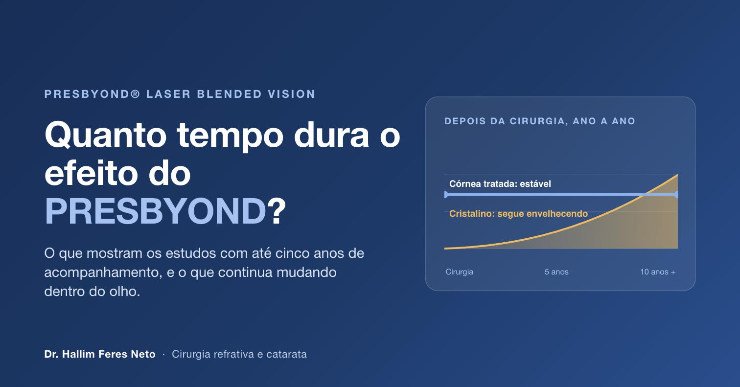 Quanto tempo dura o PRESBYOND: córnea tratada estável enquanto o cristalino continua envelhecendo